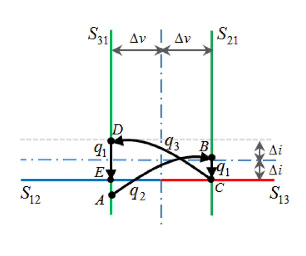 Output feedback control of multicellular converters