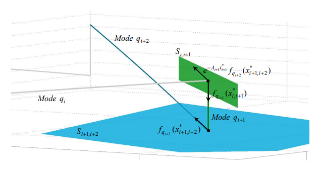 On the Local Stabilization of Hybrid Limit Cycles in Switched Affine Systems