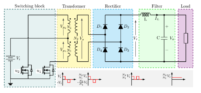 Advanced Photovoltaic Emulator with ANN-Based Modeling Using a DC-DC Push-Pull Converter and LQR Control with Current Observer.