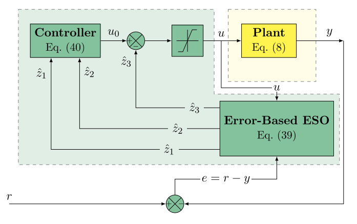 Unified ADRC