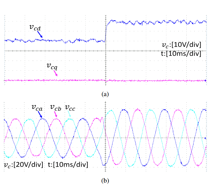Improved performance and voltage stability of islanded inverters using single-loop pi-lead controller