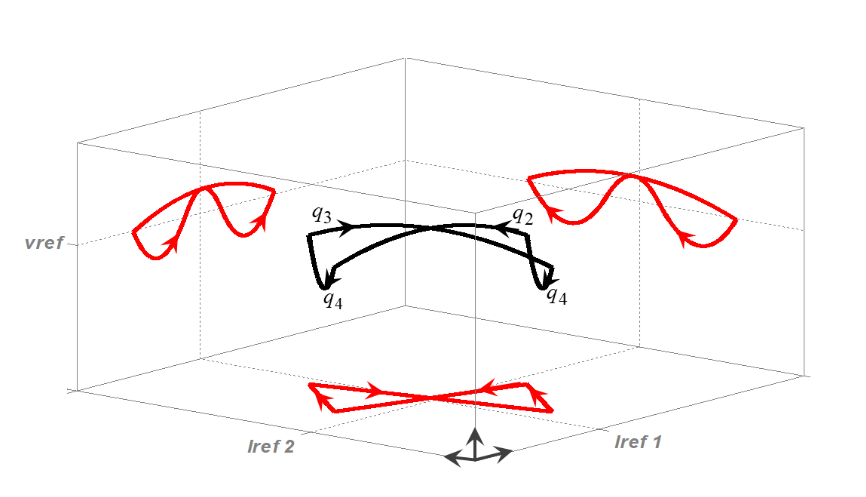 Hybrid Modelling and Limit Cycle Control of an Interleaved Synchronous Buck Converter