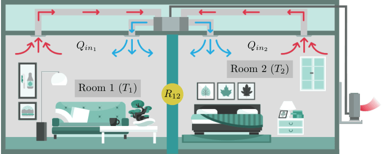 Linear Multivariable Systems