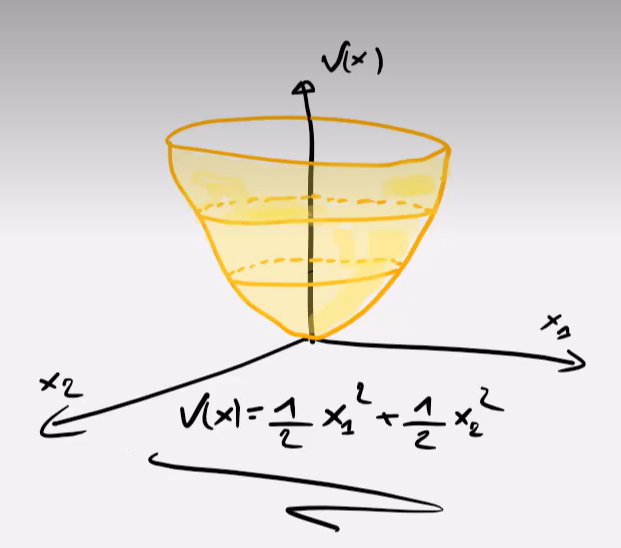 Nonlinear Systems